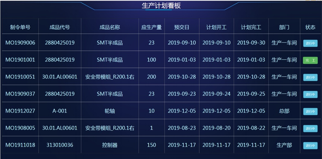 生产计划看板